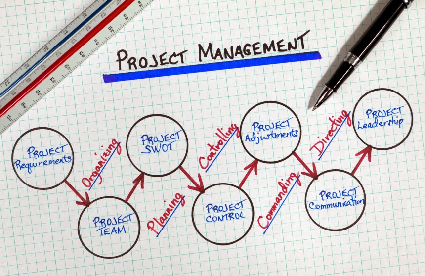 Top 48 Project Management Tips – How To Really Manage A Project ...